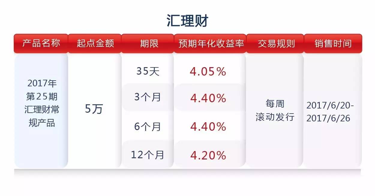 潍坊银行最新理财产品，多元化投资组合与稳健收益的平衡艺术