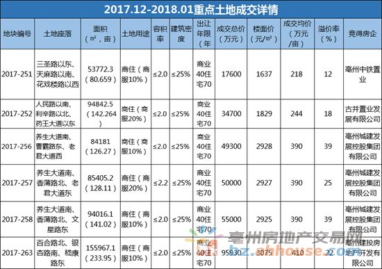 揭秘2024亳州房价最新动态，市场趋势、影响因素及预测分析