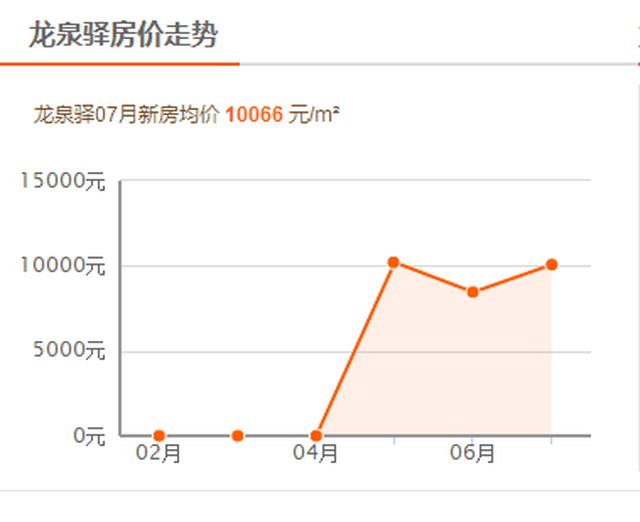 浙江龙泉房价最新消息，市场走势与购房指南