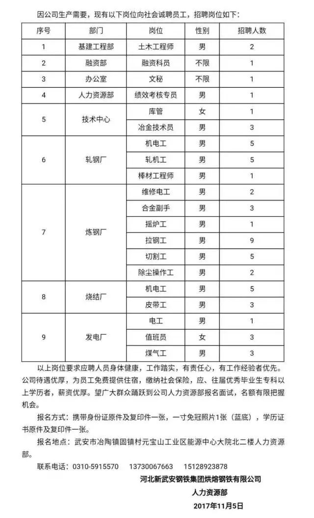 武安建材市场最新招工动态与人才需求