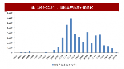 钢铁产能过剩的最新消息及其影响分析