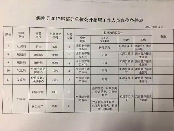 邢台南宫最新招工信息详述