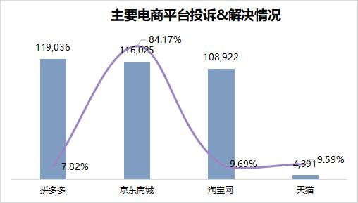 龙炎电商最新调查进展报告