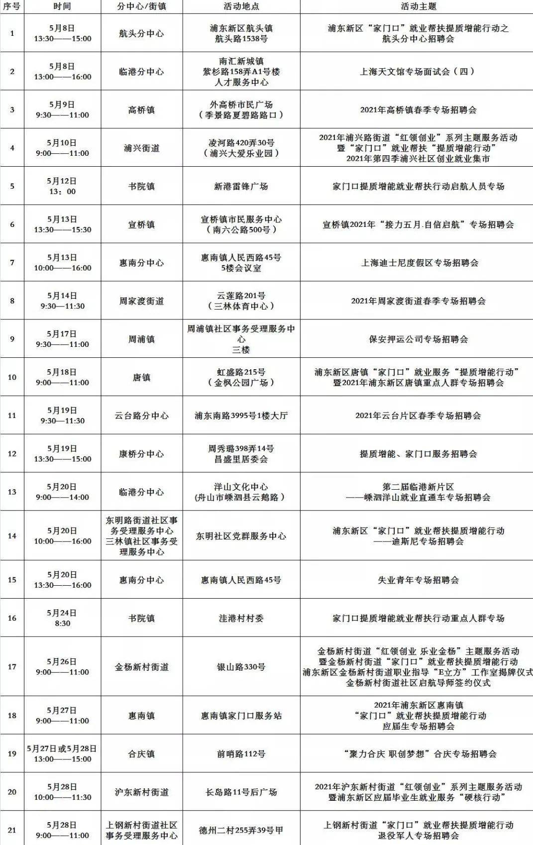 深圳市最新锯床工招聘，职业前景、要求与机遇