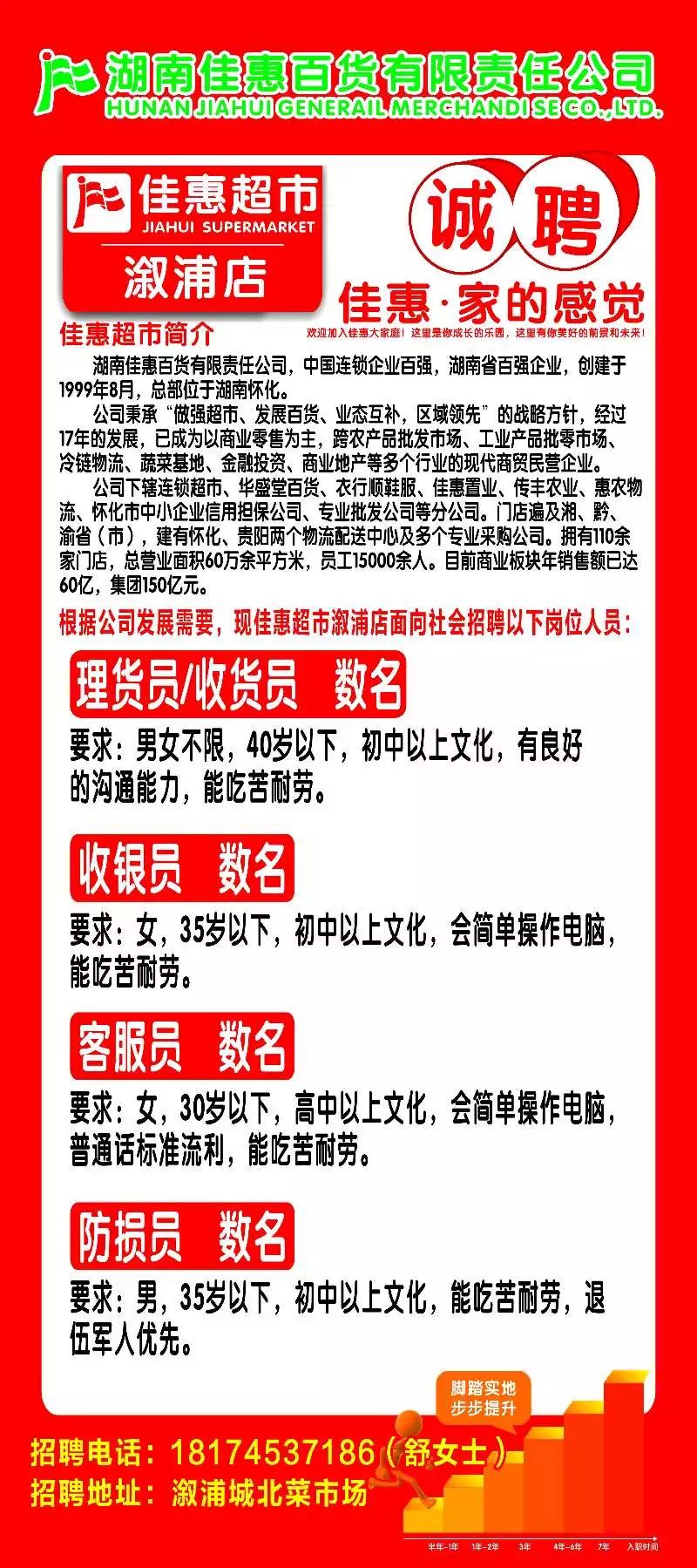 黔江佳惠超市最新招聘启事