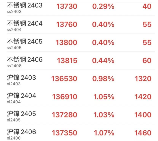 关于2024年不锈钢304最新价格的探讨