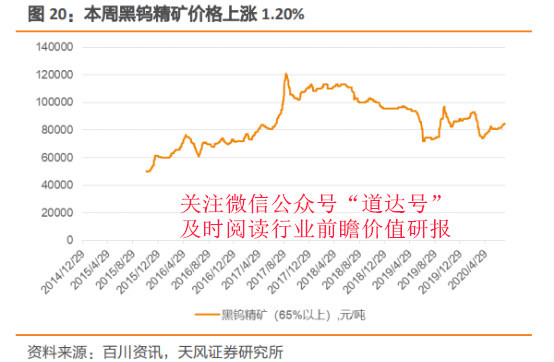 最新款式 第133页