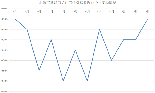 北海房价走势最新消息，市场趋势与未来发展预测