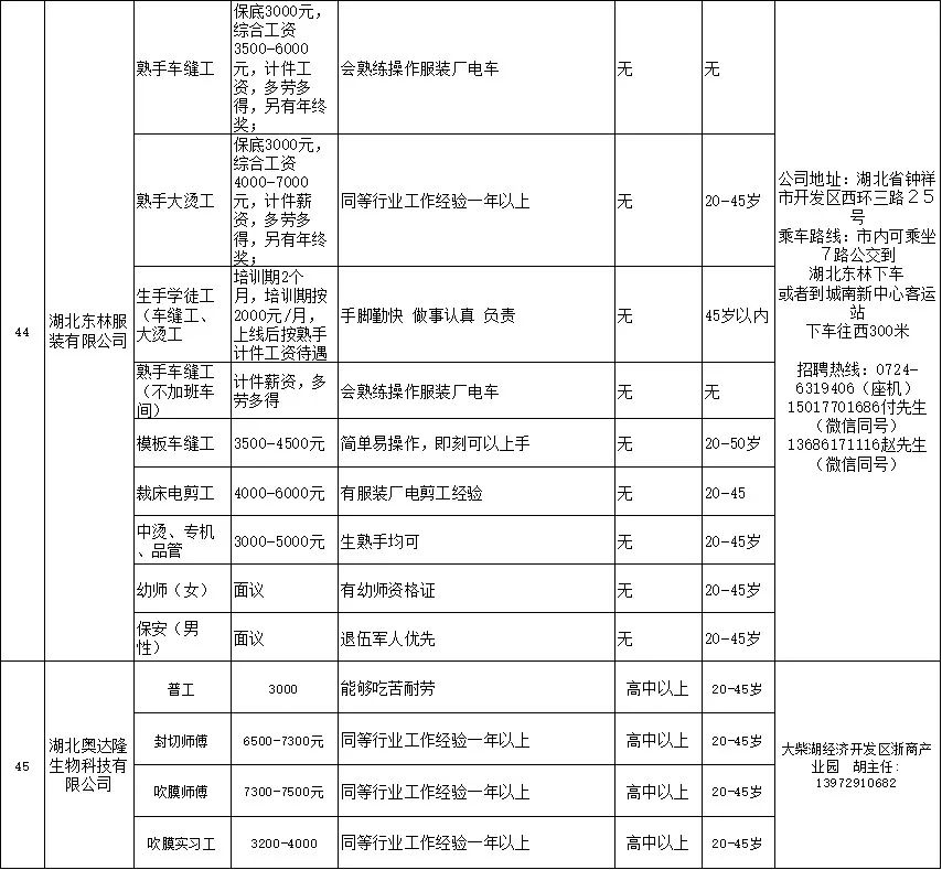 钟祥市内最新招聘信息概览