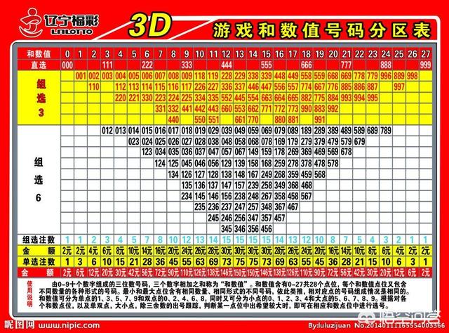 最新最准的试机号口诀，探索彩票试机号的奥秘