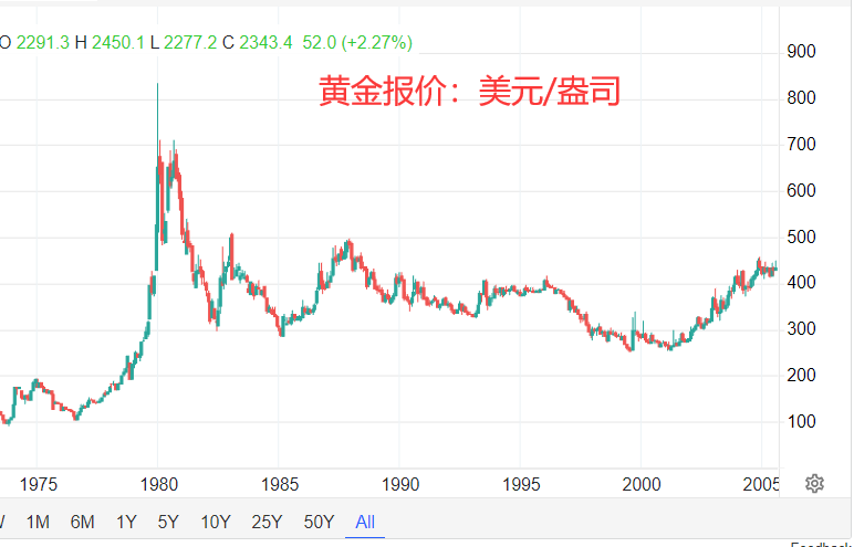 伦铜最新价格走势图及其影响因素分析