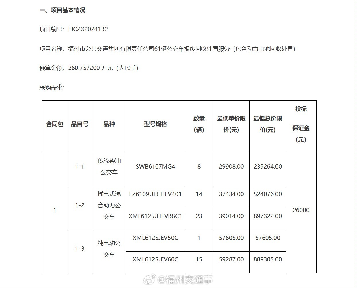 福州公车拍卖最新消息，一场备受瞩目的公共资源处置事件