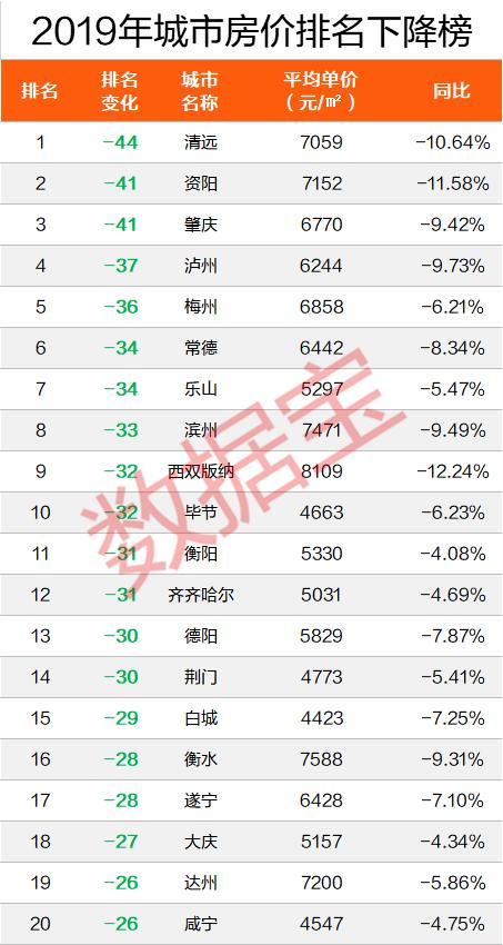 四川资阳房价最新楼市分析