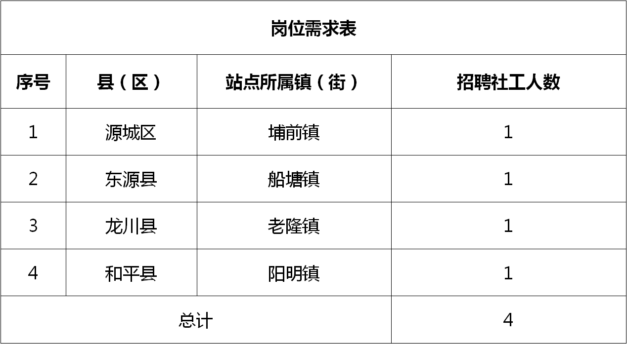 徽州区最新招聘信息概览