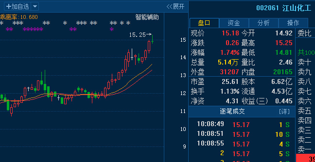 江山化工股票最新消息深度解析