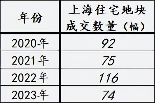 上海土地拍卖最新消息，市场走势、政策影响及未来展望