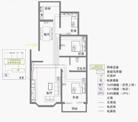 家庭网线最新布置图，打造智能生活新体验