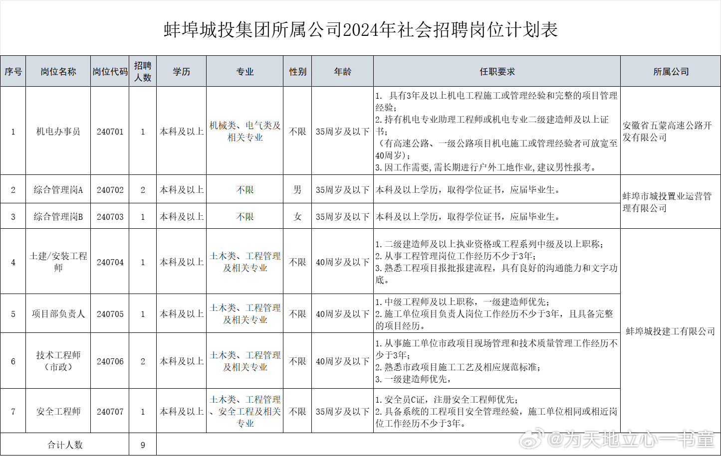 文茶铁路 第128页