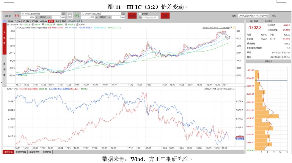 全球经济 第130页