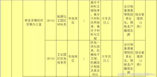 咸阳陈阳寨最新招聘动态及其影响