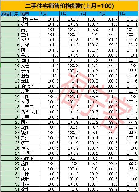 上海房价下跌最新消息，市场趋势、原因分析以及未来展望