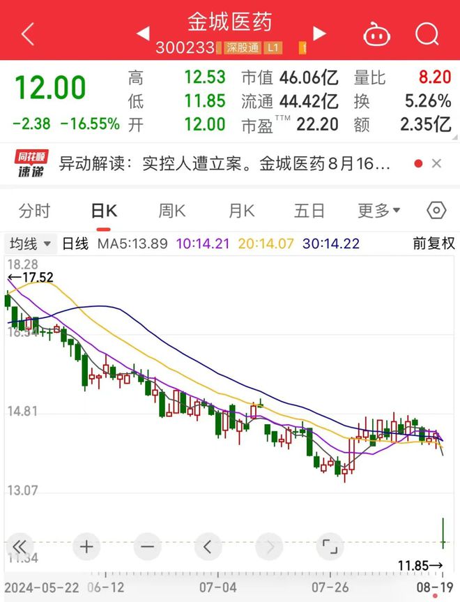 金城医药股票最新消息深度解析