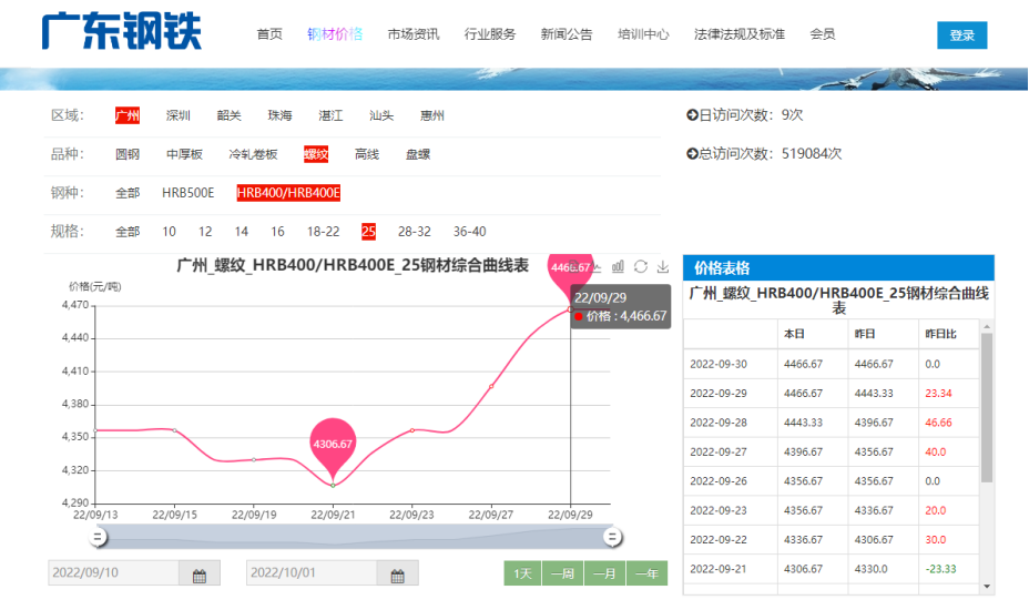 广钢螺纹钢最新报价动态及分析