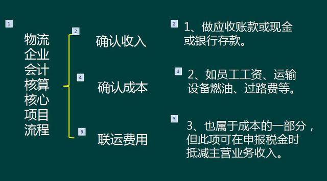 最新物流会计账务处理，探索与实践