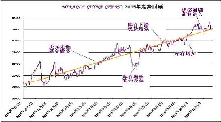 秦皇岛房价最新消息58，市场走势、影响因素及未来展望