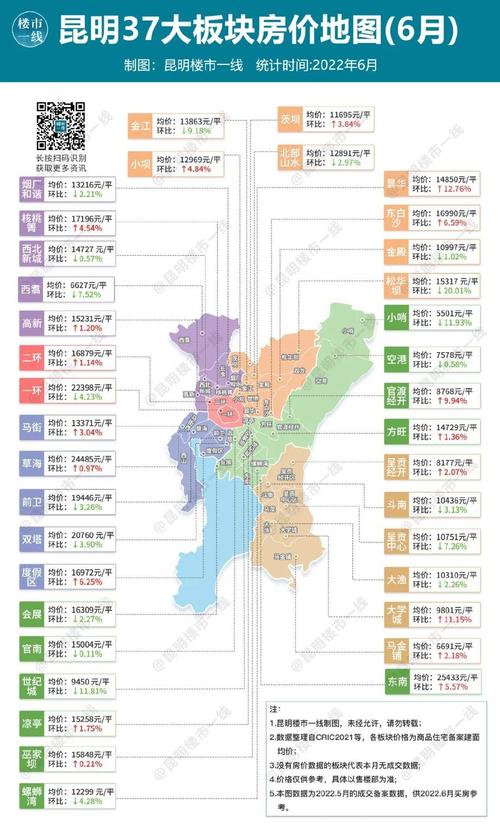 昆明房价2020最新楼盘价格概览