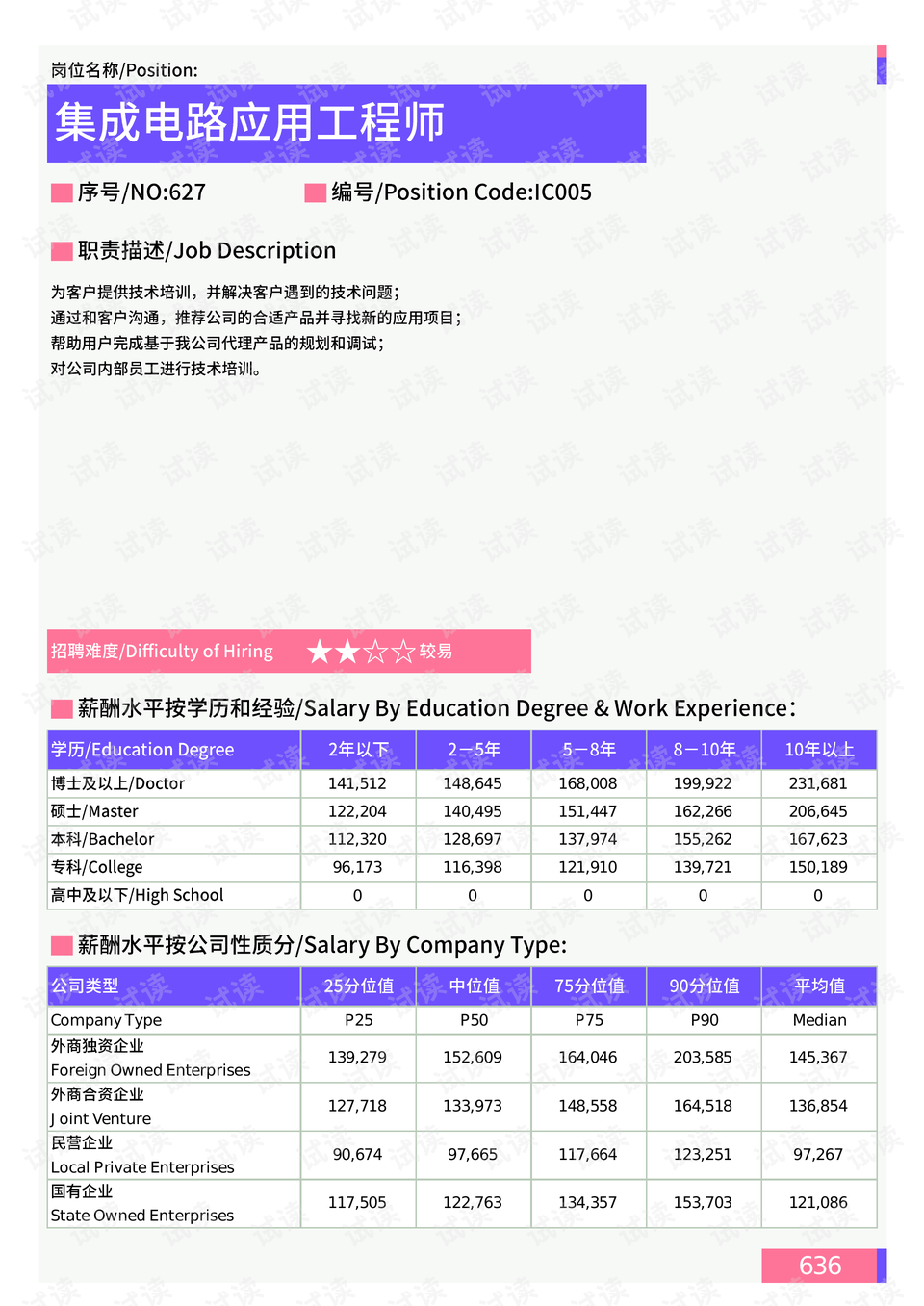 最新花椒树补偿标准及其应用