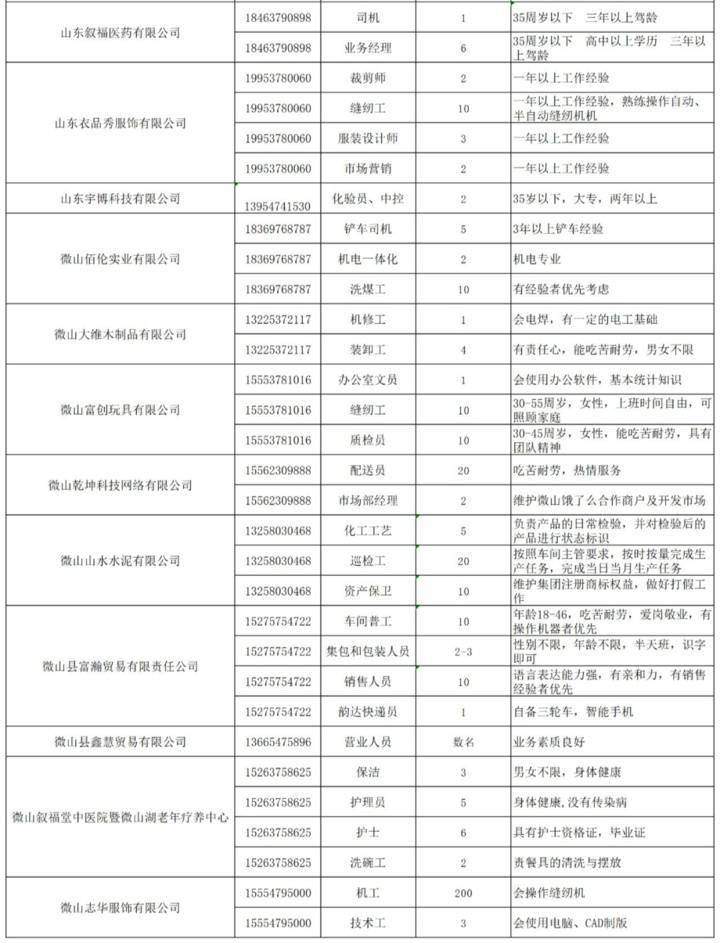 微山湖酒厂最新招工信息及其背后的故事