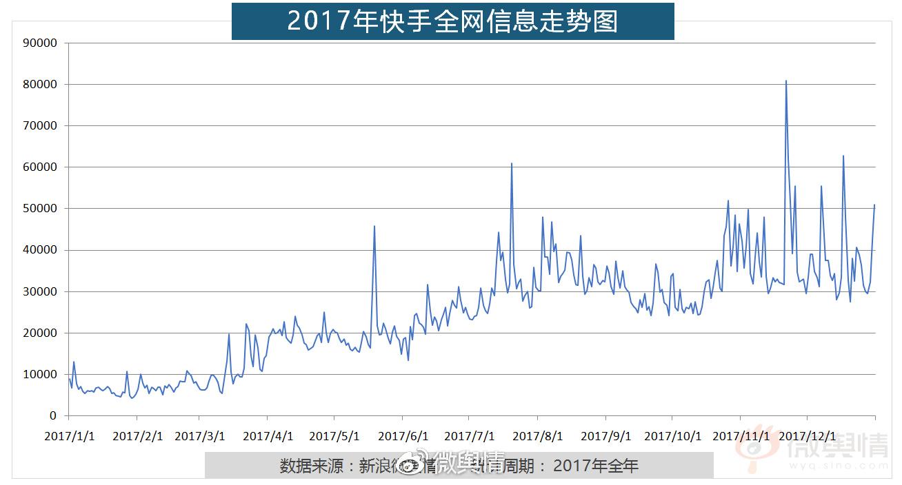 快手前30名网红最新动态与影响力分析