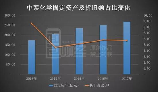 中泰化学煤炭最新消息综述