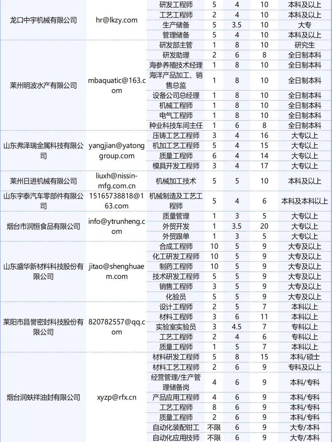 唐海县城最新招聘信息概览