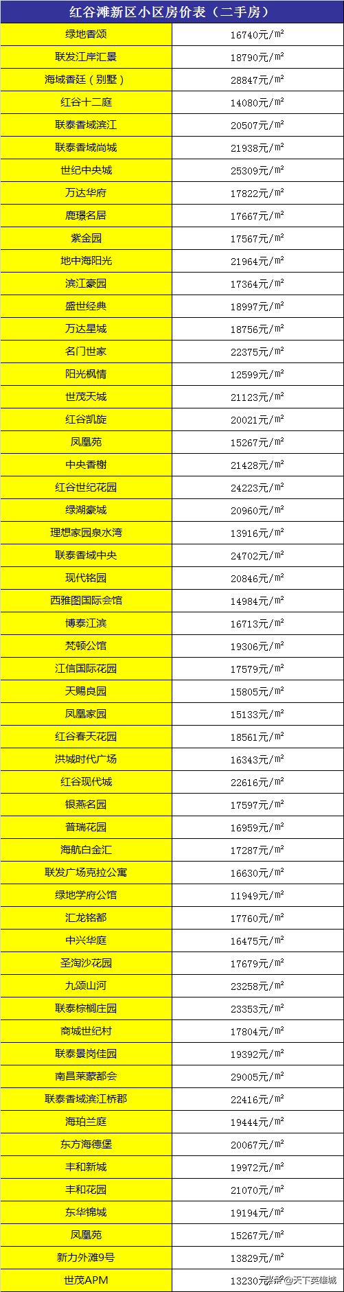 九龙湖房价最新报价，市场走势与购房指南