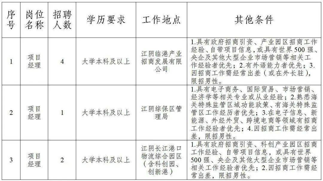 大兴采育最新招聘信息及其影响