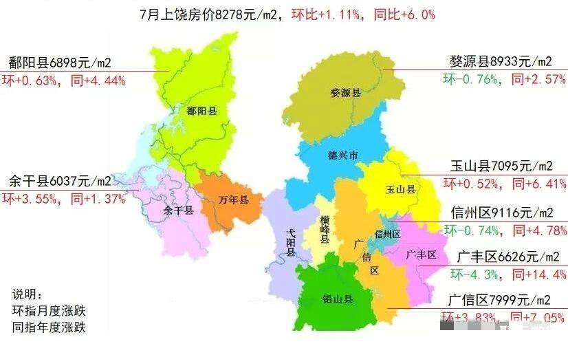 广昌县最新房价报表及分析