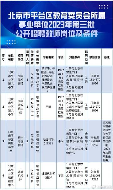 平谷绿谷最新招聘信息及其相关解读