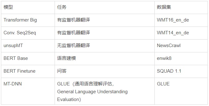 数码C套餐最新节目表，一览无余的视听盛宴