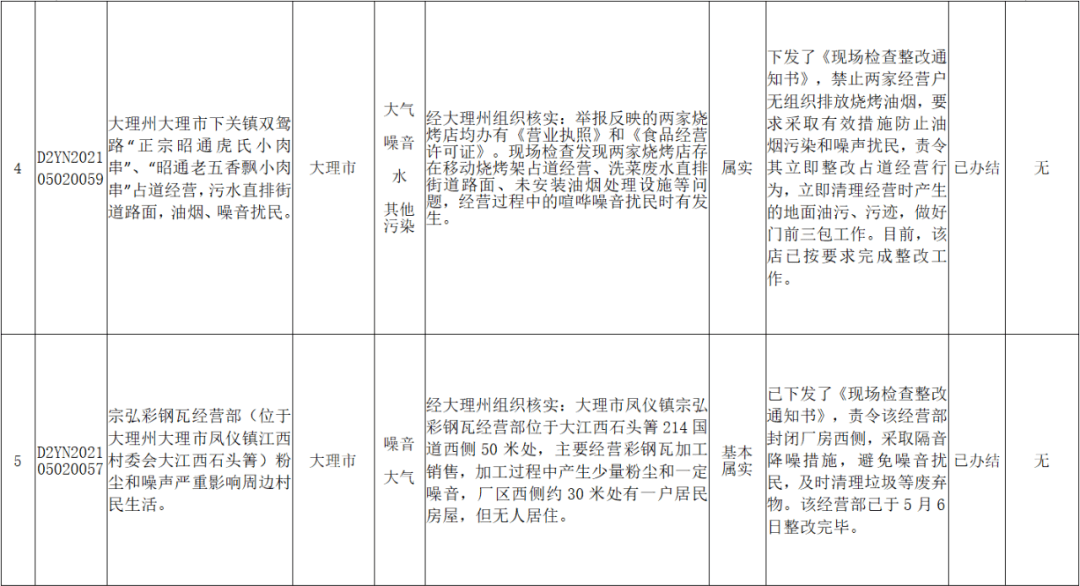 文茶铁路 第121页