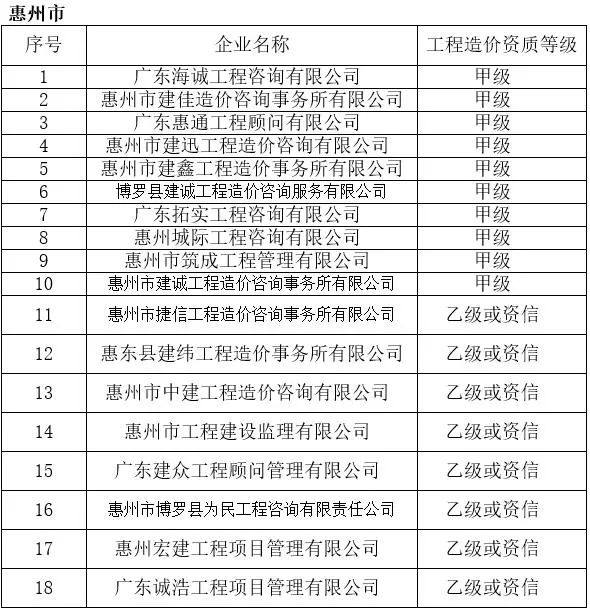 最新造价咨询企业成立条件解析