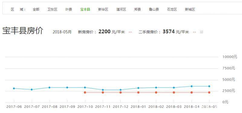 文茶铁路 第120页