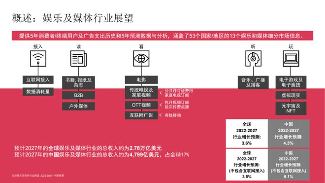 航空港区 第120页