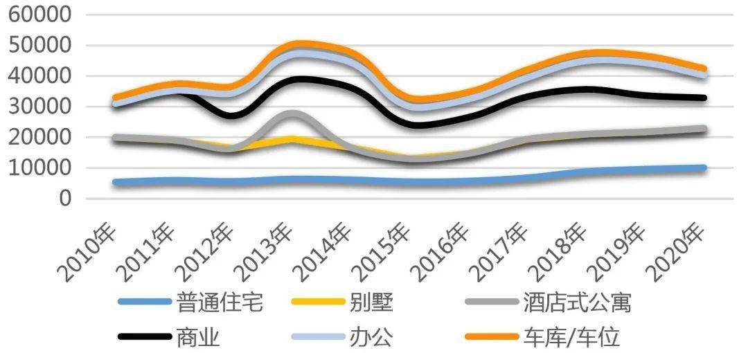 重庆房地产最新新闻，市场走势、政策调控与未来展望