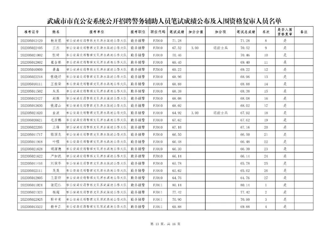 武威市区最新招聘信息概览