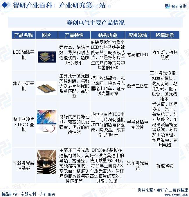 吉林市西环线2024最新动态与前景展望