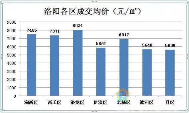 洛阳市洛龙区最新房价动态及市场趋势分析