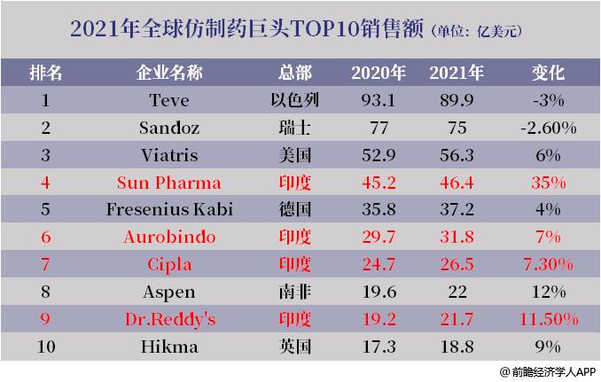 探寻未来之作，最新印度电视剧展望 2024年