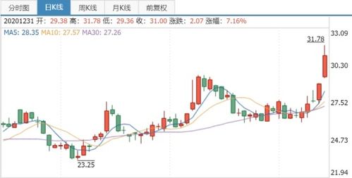 洪涛股份最新消息分红，展望与解析